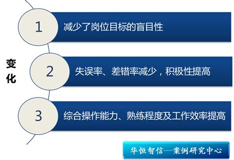 做好岗位设计 提升组织效率 - 北京华恒智信人力资源顾问有限公司
