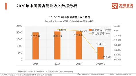 2020年疫情下中国新经济产业投资研究报告__财经头条