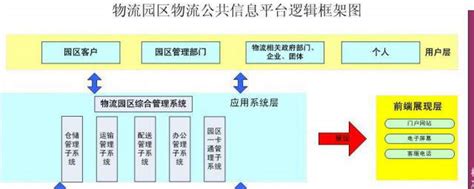 物流系统分析方法 运用几种方法快速掌握物流系统分析的要领_知秀网