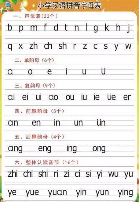 汉语拼音声母韵母表 - 随意云