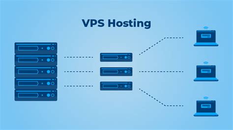 What is VPS? Learn how VPS works and its advantages - ITZone