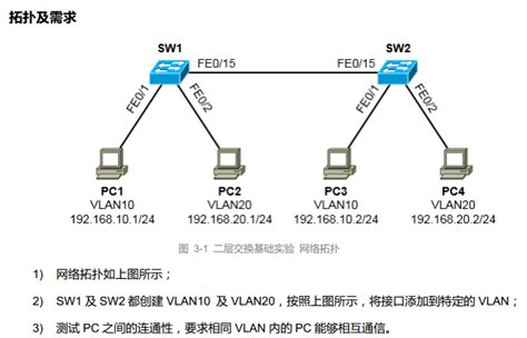 思科交换机接口划分到vlan_创建vlan10和vlan20命令-CSDN博客