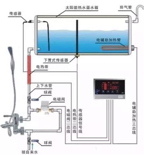 燃气热水器的工作原理,燃气热水器的图,燃气热水器演示_大山谷图库