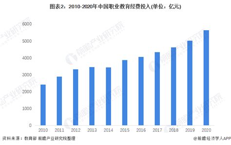 2021年中国职业教育行业发展现状及未来发展趋势分析：市场规模达6505亿元[图]_智研咨询