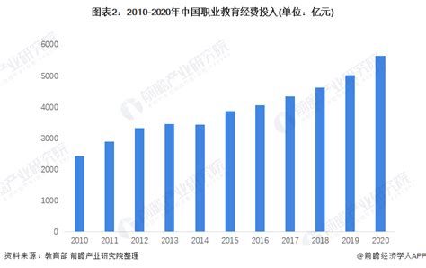 2018年中国203家独角兽所在行业解读之教育行业 教育网络化是大势所趋_行业研究报告 - 前瞻网