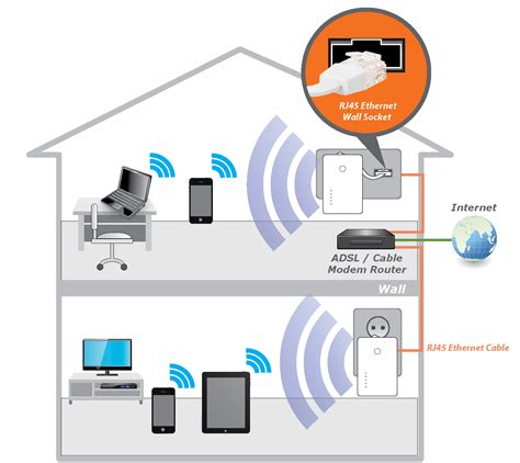 Linksys Wireless-G Access Point WAP54G - Wireless access point - Wi-Fi ...