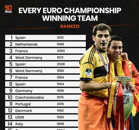 欧洲杯历届冠军及夺冠排行榜,意大利再度捧杯仅次于德国西班牙|欧洲杯|冠军|夺冠_新浪新闻
