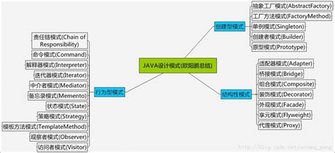 java23种设计模式-行为型模式之命令模式 - 知乎