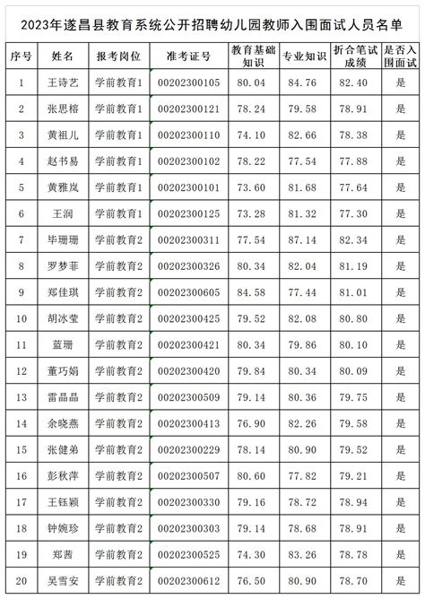 2019年遂昌县教育系统招聘教师核减部分招聘计划公告