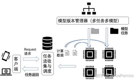 清华系智谱AI公司宣布开源ChatGLM-6B大模型