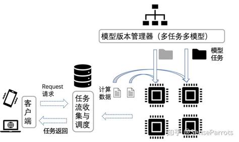 了解模型开发与部署，看这里！ - 知乎