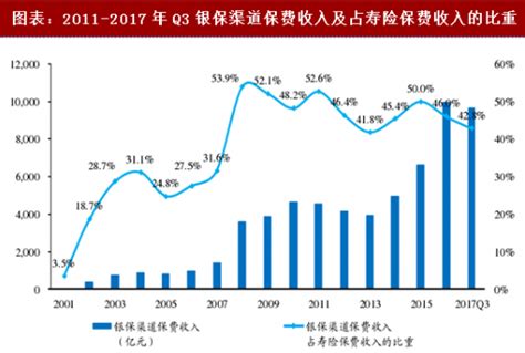 2018年中国银行保险行业合作模式及保费收入分析（图） - 观研 ...