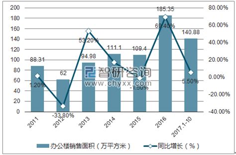 2022年1-8月安徽省房地产开发商品住宅投资、开发和销售情况统计分析_华经情报网_华经产业研究院