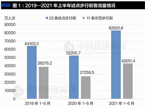 07-08年度北京家电商圈调查：年营业额达116亿元-第一商业网