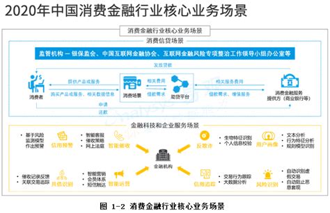 报告 | 2022年中国消费金融行业研究报告|互金|余额|消费信贷_新浪新闻