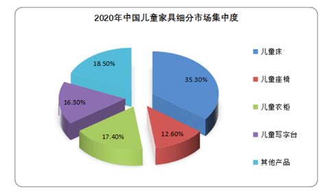 预见2022：《2022年中国家具行业全景图谱》(附市场规模、竞争格局和发展趋势等)_行业研究报告 - 前瞻网