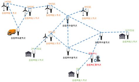 WIA-FA工厂自动化工业无线网络-应用案例-智慧工厂-中国自动化网(ca800.com)