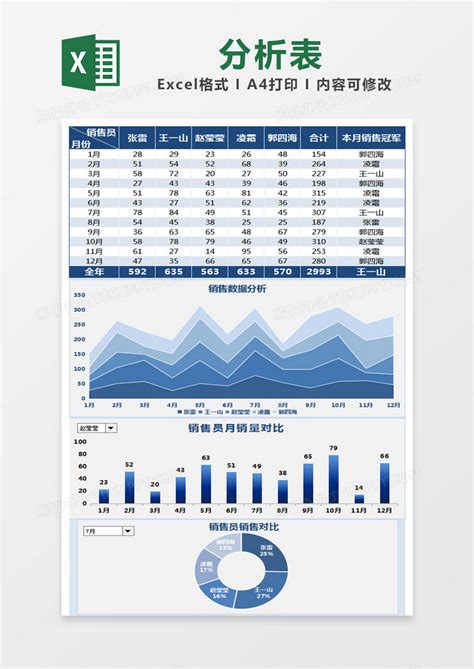 销售周报数据分析表模板_市场营销Excel模板下载-蓝山办公