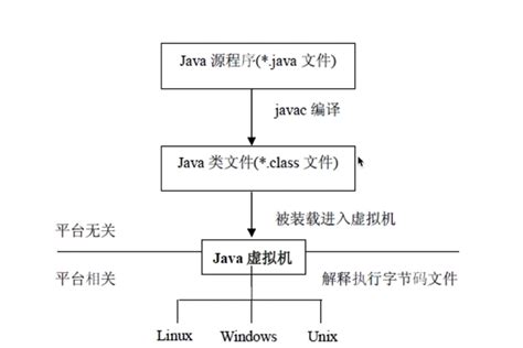 Java虚拟机（JVM）面试题（总结最全面的面试题）-CSDN博客