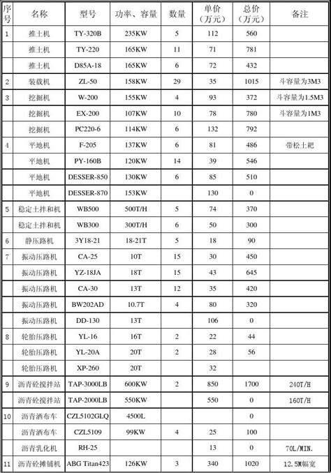 主要机械设备清单及估价表_word文档在线阅读与下载_免费文档