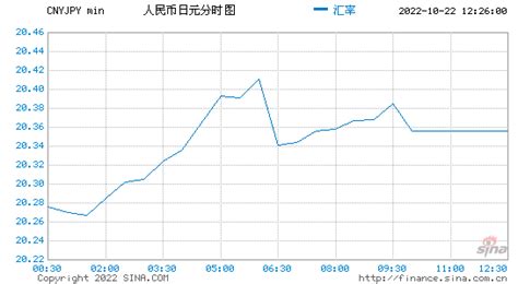 人民币对日元汇率兑换实时走势图
