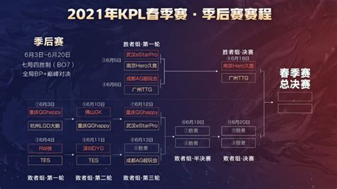 2021年KPL春季赛总决赛落地上海，全新主视觉KV公布-王者荣耀官方网站-腾讯游戏