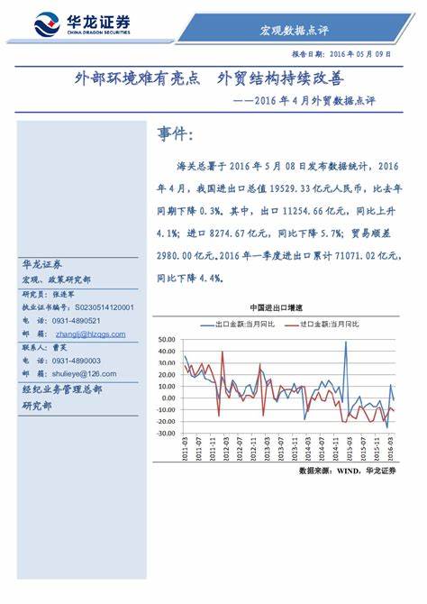 2024前五月江苏进出口总值