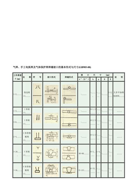 气焊、手工电弧焊及气体爱惜焊焊缝坡口的基础形式与尺寸(GB98588)[教学]