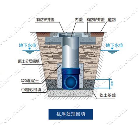 北京吉祥弘昌工程技术有限公司_雨水井特殊安装工艺