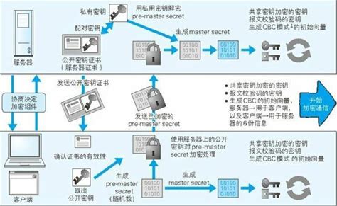 电子银行安全评估服务 - 中国金融认证中心