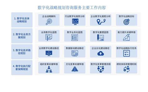 企业如何做数字化转型_数据分析数据治理服务商-亿信华辰
