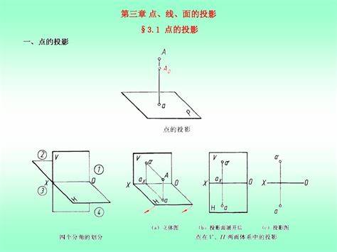 点的二面投影图