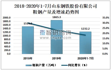 2020年9月西本新干线钢材价格指数走势预警报告西本资讯