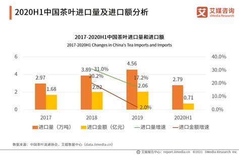 2022-2023年中国茶叶产业发展及消费者洞察行业报告|茶叶|线上营销|疫情_新浪新闻