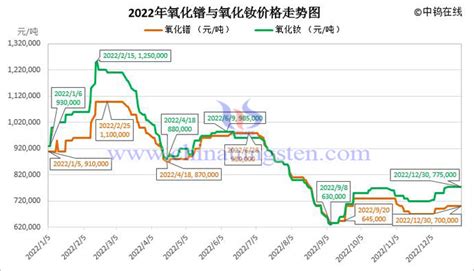 2021年中国稀土价格走势分析及预测[图]_智研咨询