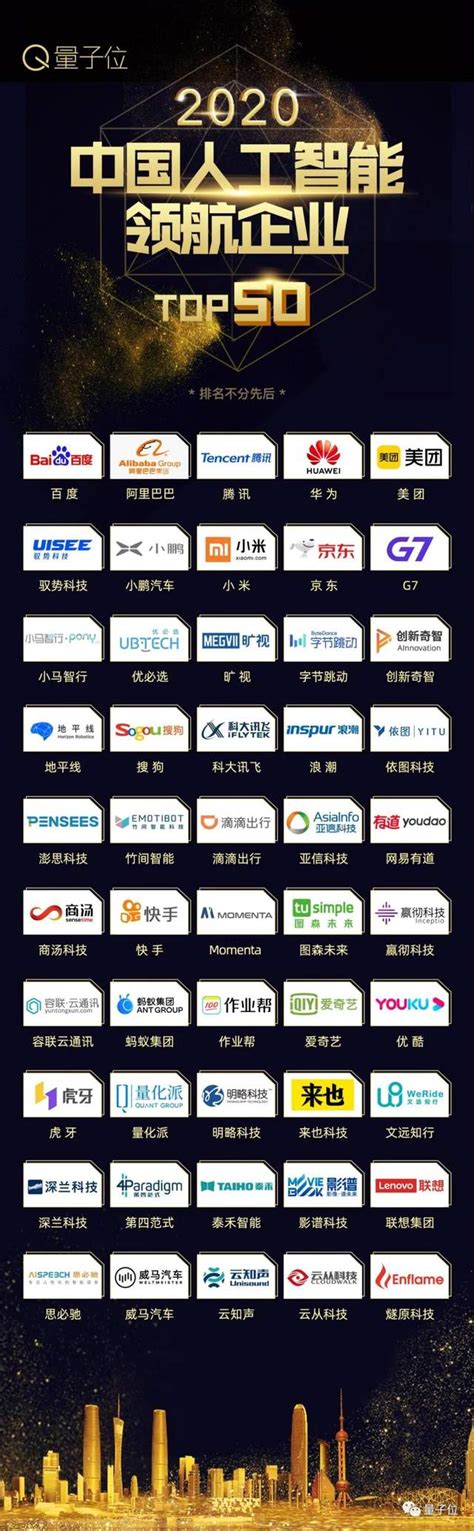 2019全球最强100家AI公司名单出炉，6家中国公司上榜 | CB Insights 榜单 | 雷峰网