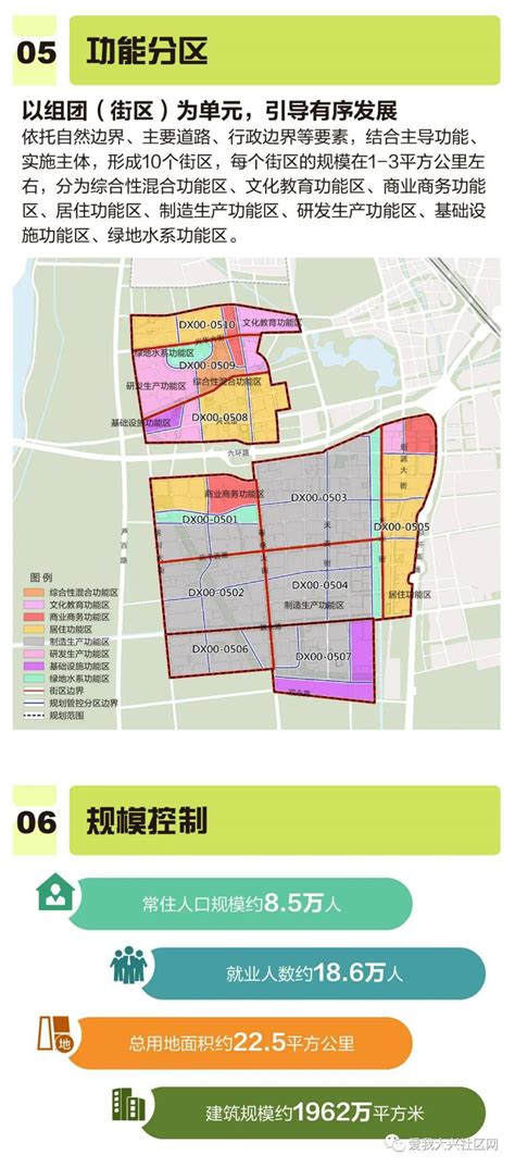 大兴分区规划(2017年-2035年)草案图解- 北京本地宝