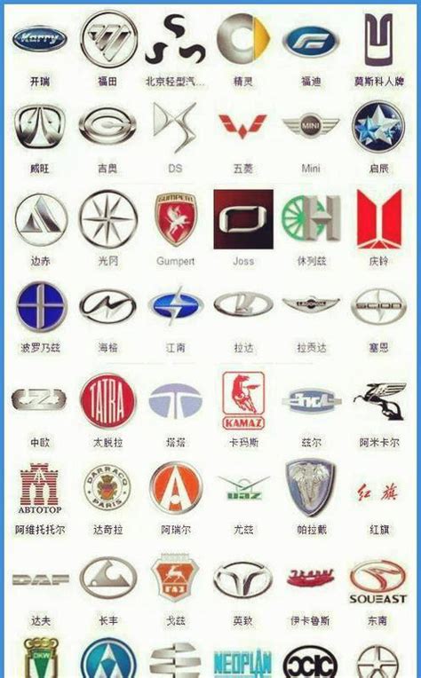 汽车标志商标分类属于第几类- 车标商标注册属于哪一类？-三文品牌