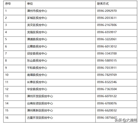 喜迎十五周年校庆，龙海市委书记莅临我校参观办学十五周年成果展和工业机器人实验室