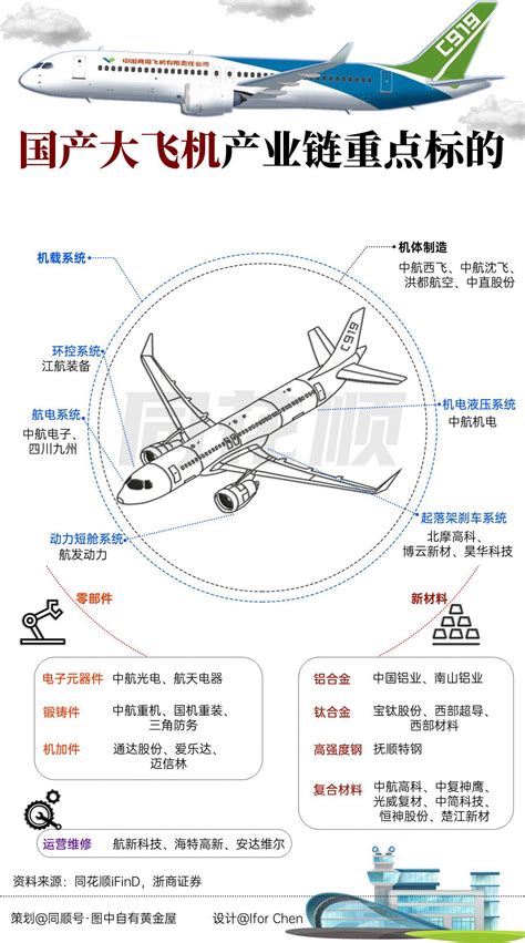 东航事件17天，反观国产大飞机C919制造进展 - 深圳工业展（深圳机械展）