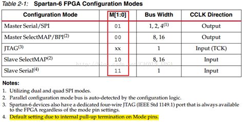 fpga芯片系统结构图-设计应用-维库电子市场网