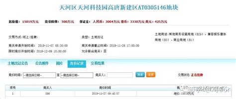 广州天河核心新盘现身，最高报价15万！|天河公园|天河区|金兴花园_新浪新闻