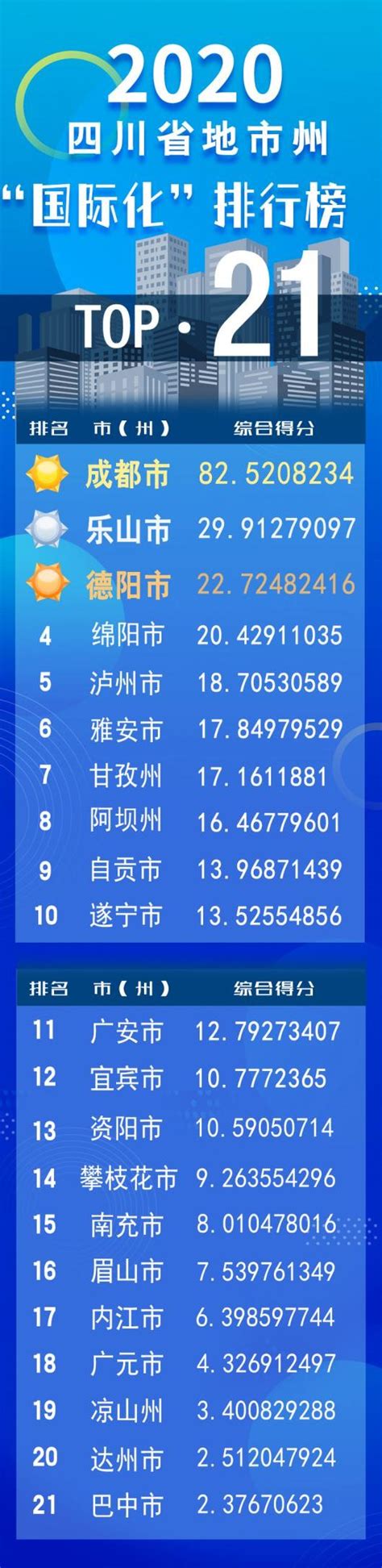 乐山小学排名2023最新排名(附前十名榜单)