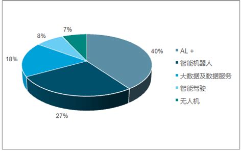 IDC：预计2025年中国人工智能数据采标服务市场规模达到123.4亿元人民币 | 互联网数据资讯网-199IT | 中文互联网数据研究资讯 ...