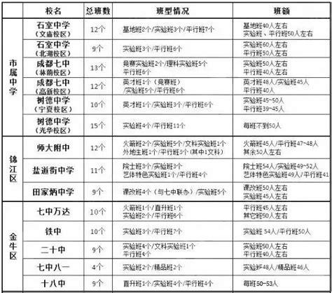 郑州市第十九中学百科全书，郑州十九中初中部有多少个重点班
