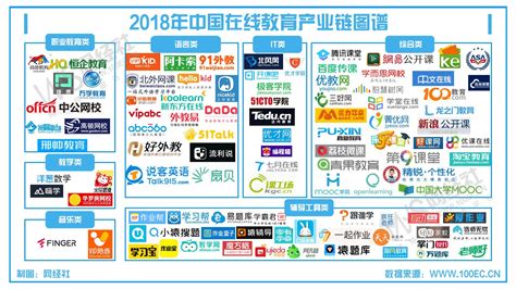 2016中国互联网教育行业趋势报告_前沿热点_问鼎云学习