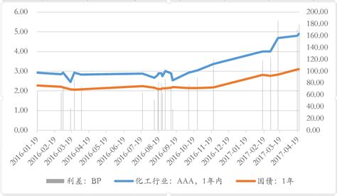 中国化工行业总量将稳定增长，到2020年总产值可达16万亿元，“十三五”期间，整个行业将体现出六大发展趋势分析【图】_智研咨询