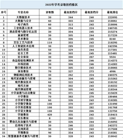 湛江市财政职业技术学校-中专排名网