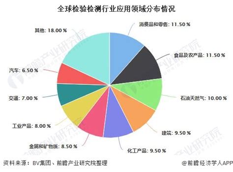 2017年中国第三方检测市场规模及发展前景风险分析预测【图】_智研咨询