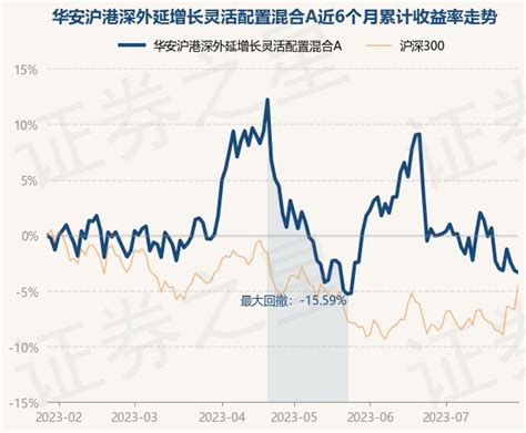 二季报点评：前海开源沪港深核心驱动混合基金季度涨幅-5.92%_基金频道_证券之星